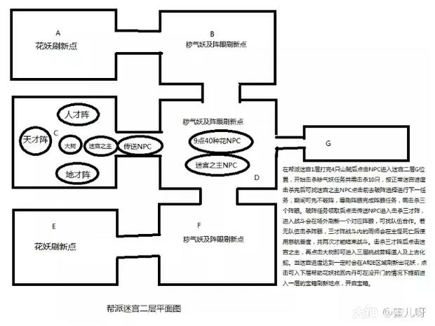 梦幻西游帮派迷宫流程攻略大全图