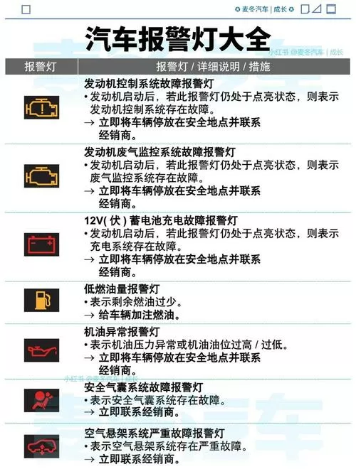 汽车遥控亮红灯是什么原因