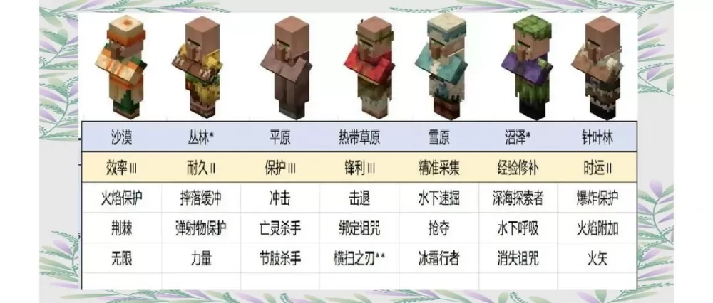 我的世界图书管理员附魔书刷新机制