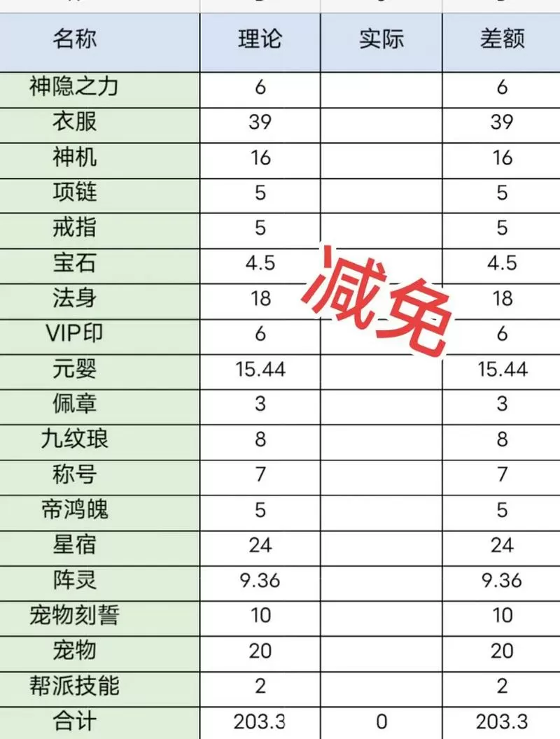 诛仙3无视减免最高多少