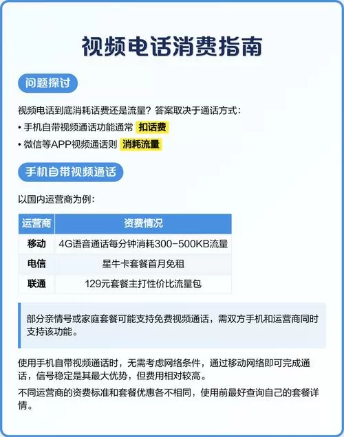 手机电话视频用的是话费还是流量啊怎么回事