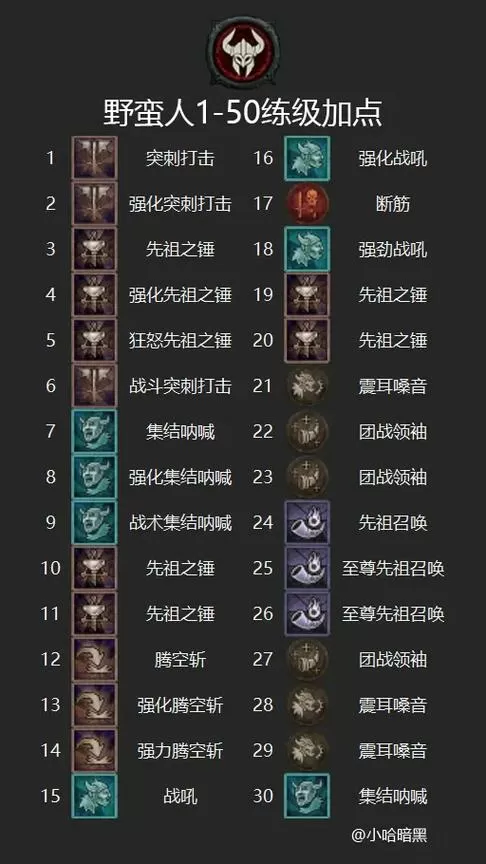 暗黑4野蛮人加点图