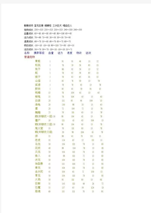 问道山猫点化后成长