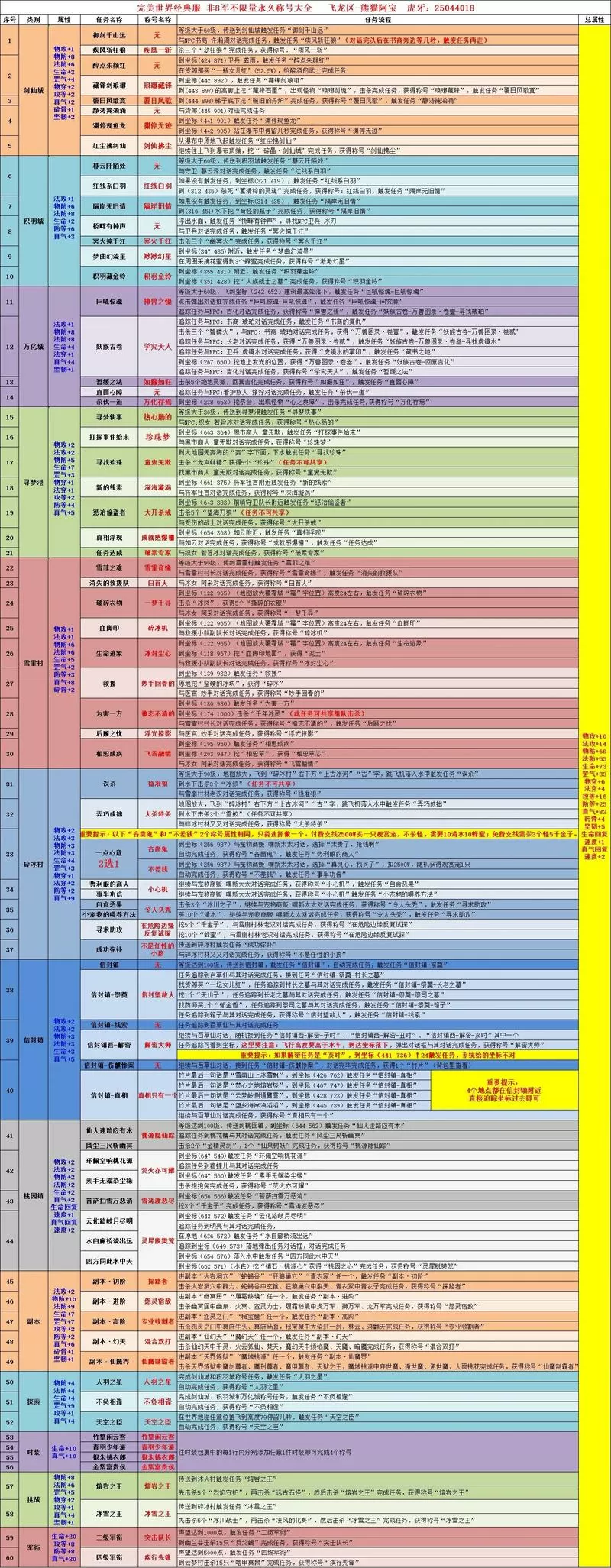 完美世界称号任务一览表