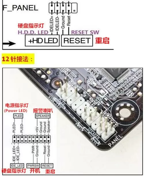 主板三个颜色接口分别插什么
