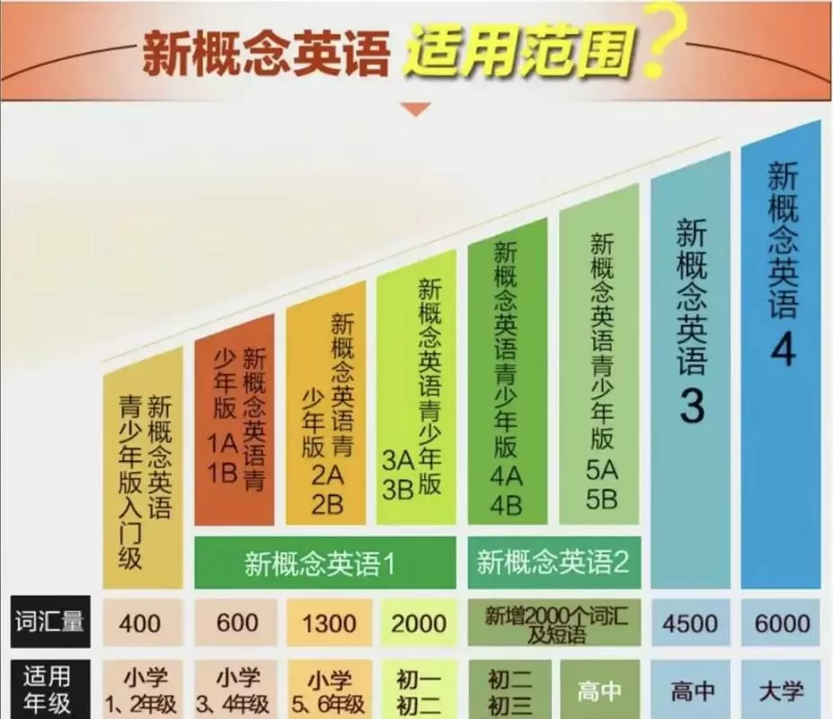 新概念青少版对应表