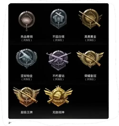 和平精英段位分