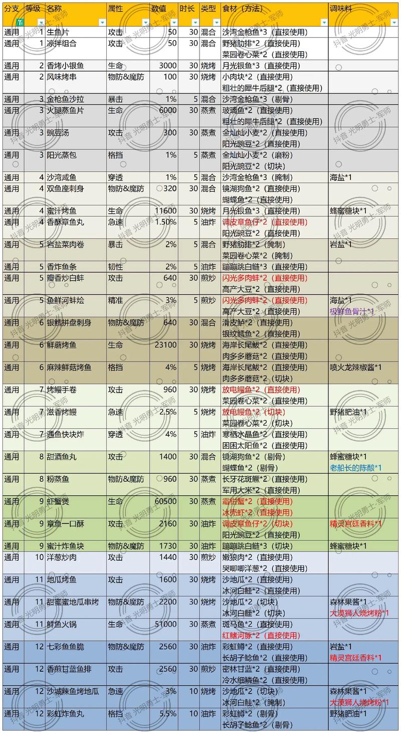 勇士食堂_内置菜单4.18.0(1)