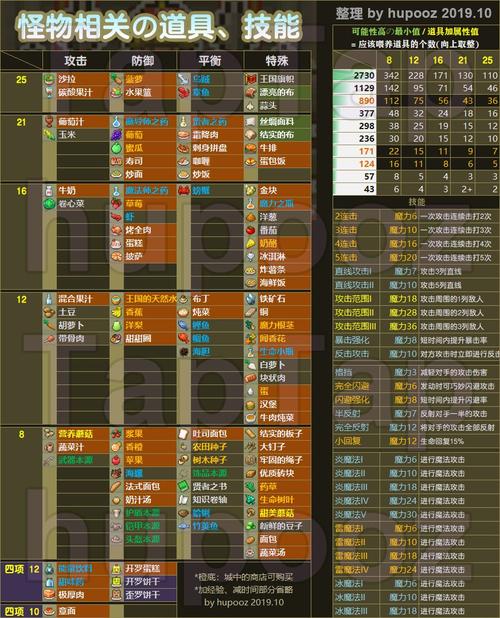 王都创世物语内置菜单