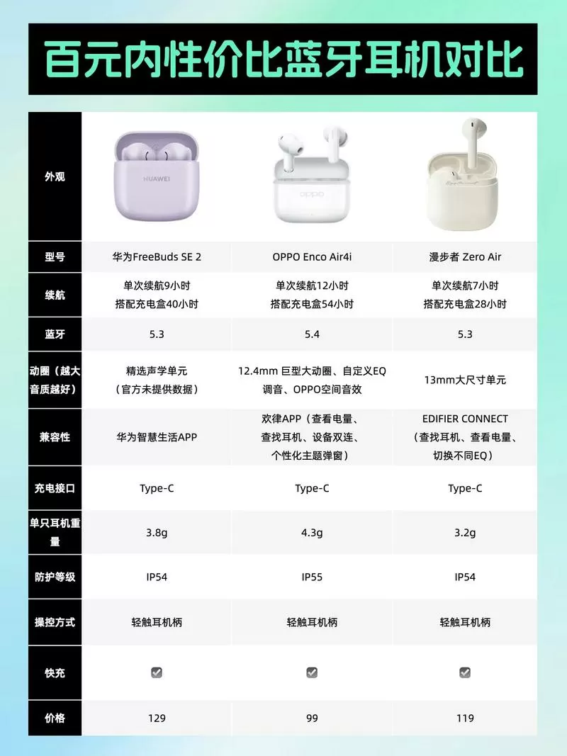 蓝牙耳机几十块和几百块区别