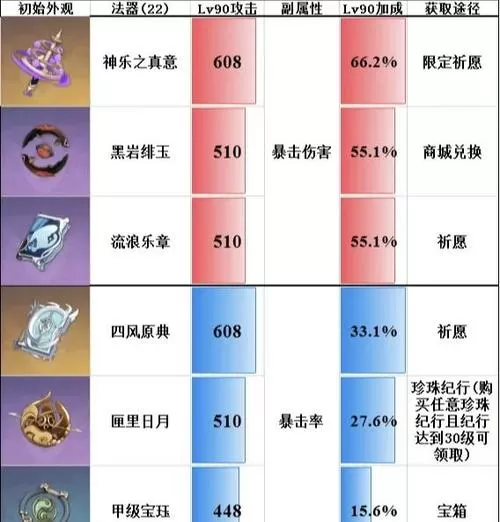 原神可以用连点器吗