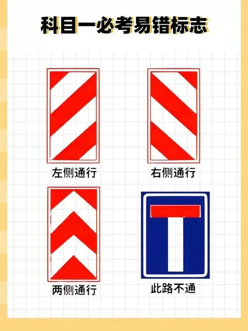 考驾照科目