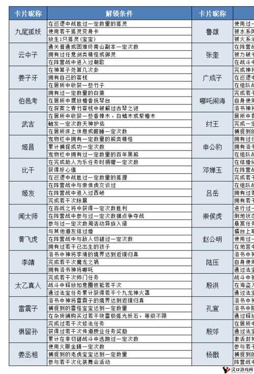 问道变身卡一览表
