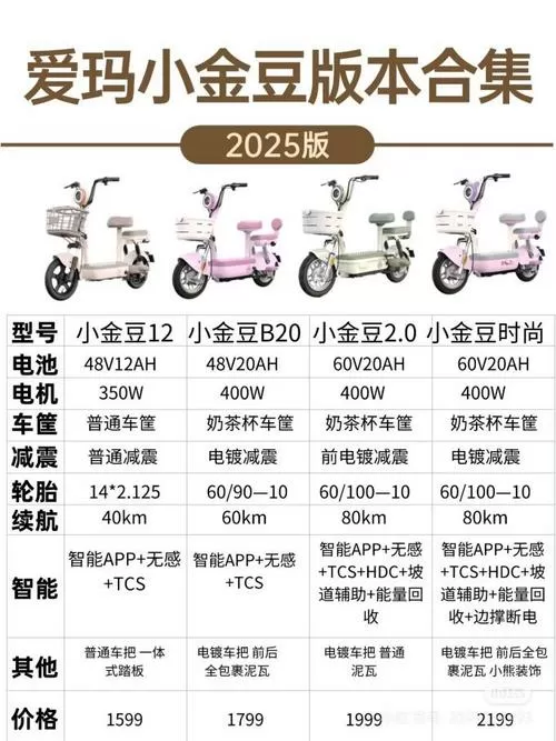 爱玛悠乐pro加石墨烯价格是多少