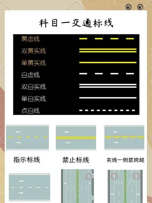 两条虚线中间一条实线