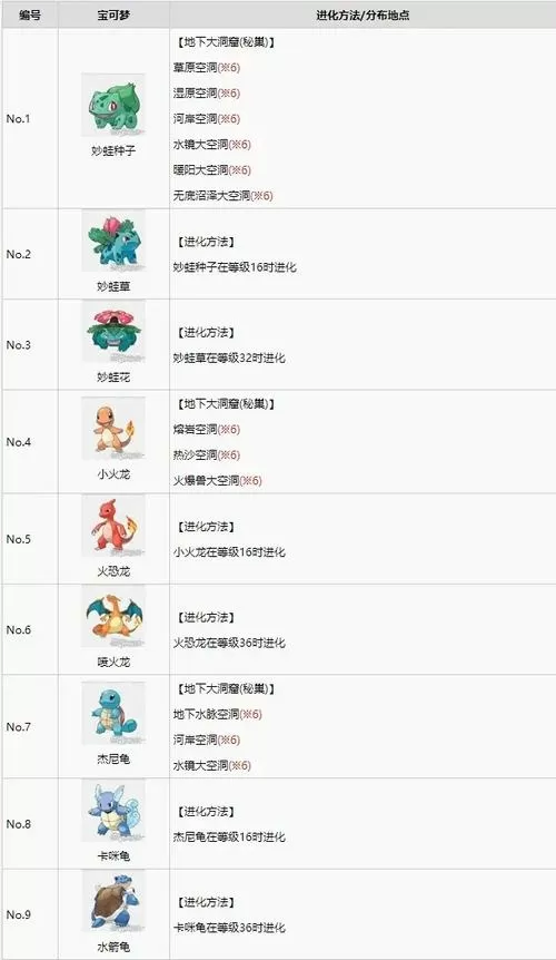 口袋妖怪珍珠图鉴及捕捉地点