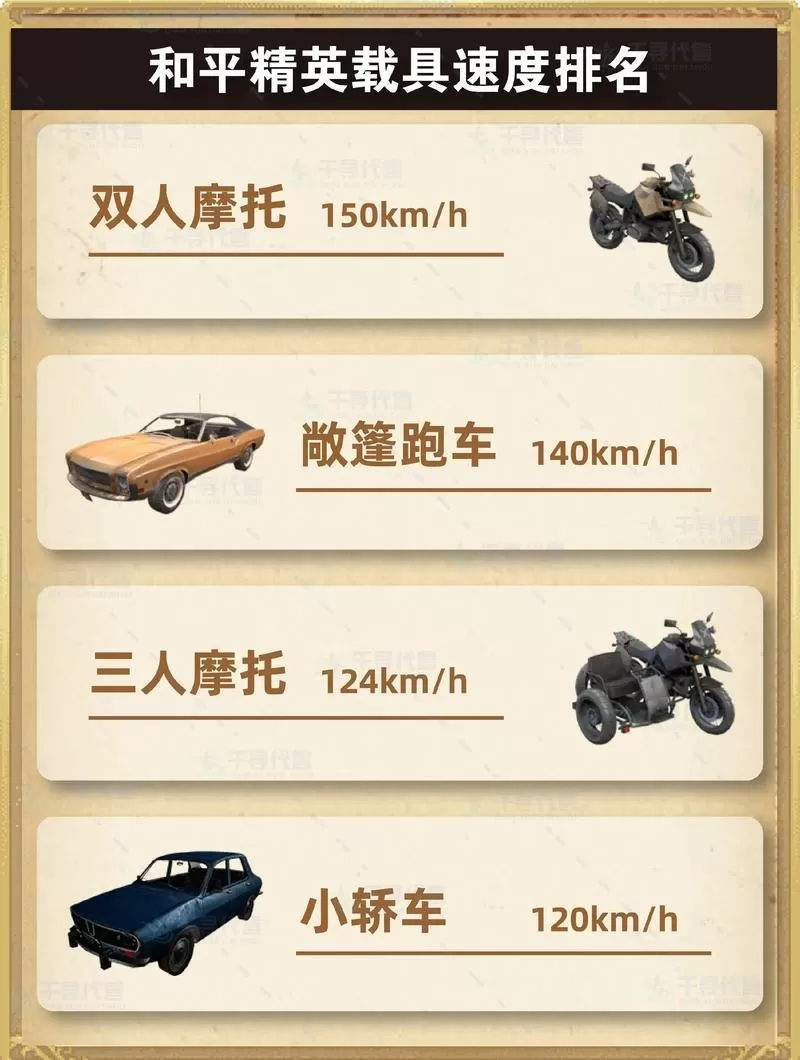 和平精英载具速度排名