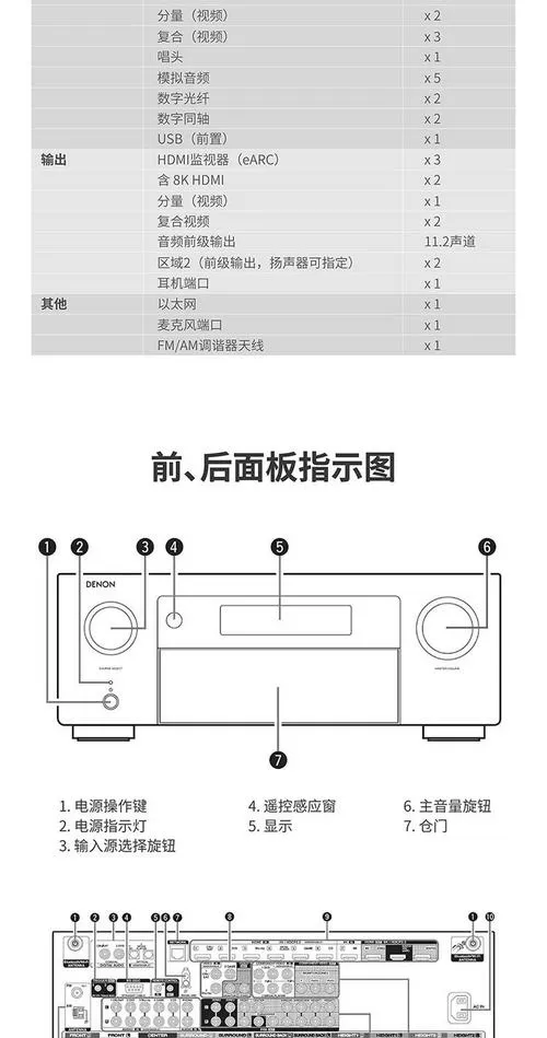 天龙功放全部按键说明