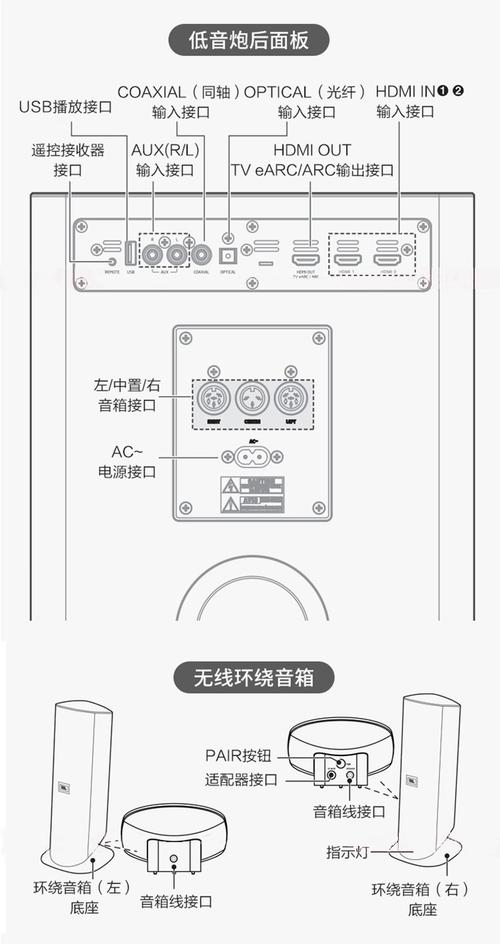 jbl音响怎么连接电视