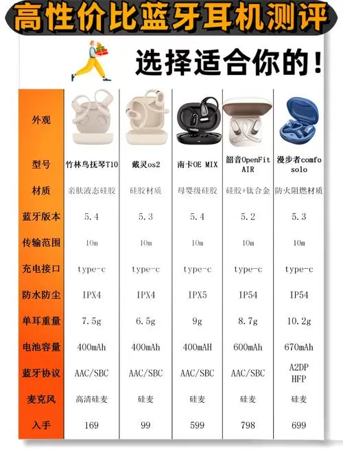 入耳式耳机和有线耳机的区别