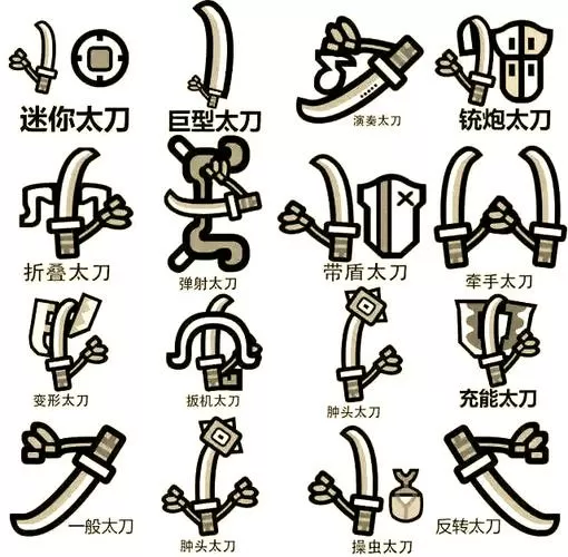 完美刀刹学什么技能好