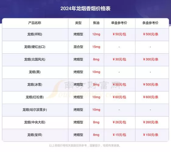 蓝龙细支烟多少钱一包