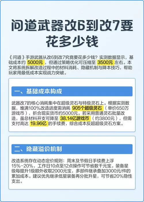 问道手游改6到7全套堆满多少钱