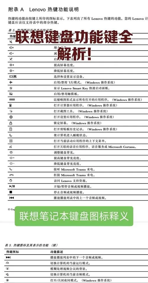 计算机按键的功能介绍