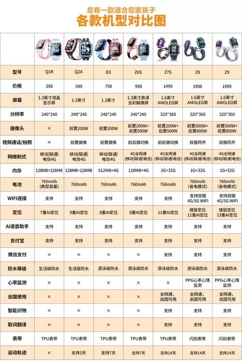 小天才电话手表型号顺序