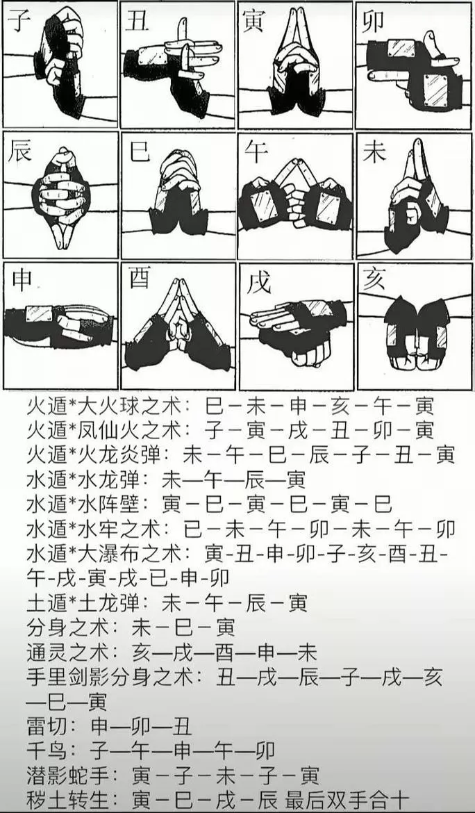 火影忍者变身术结印手势