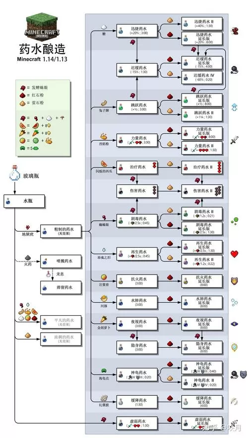 我的世界滞留药水合成表