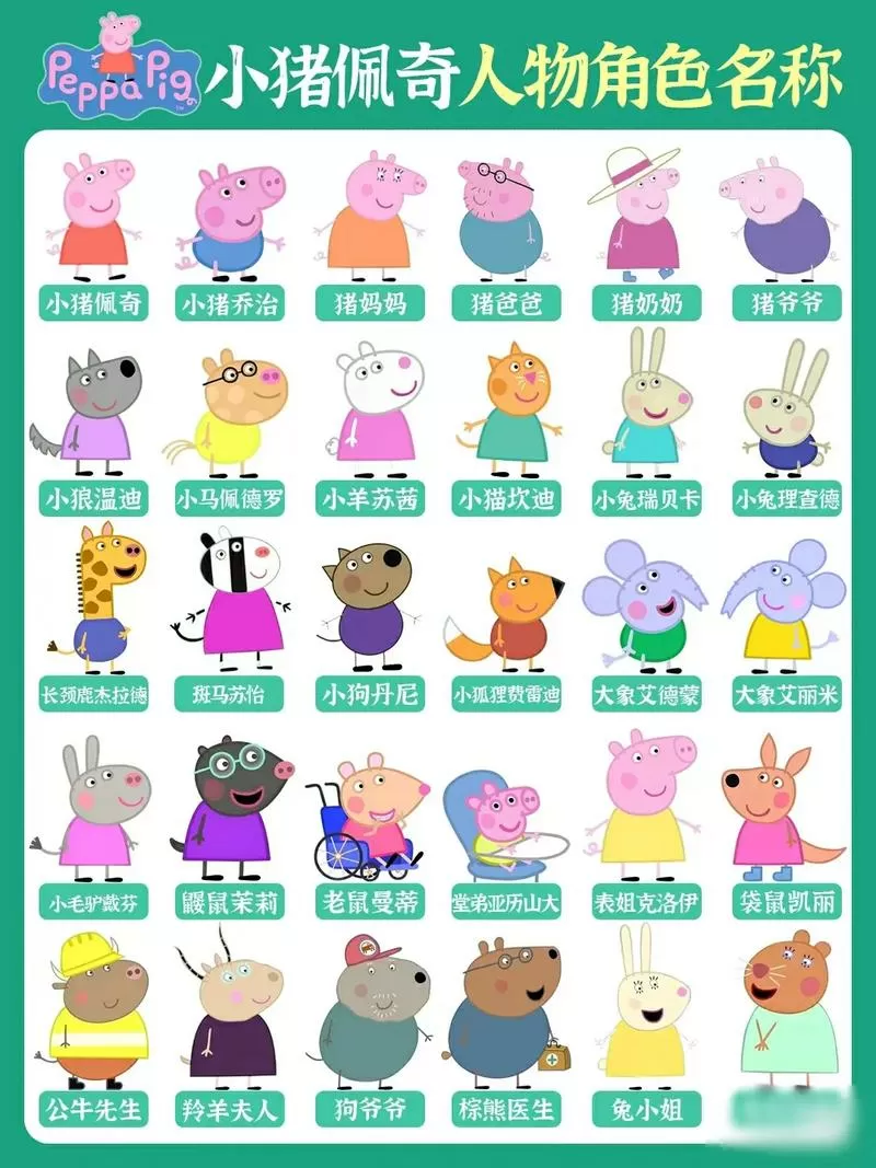 小猪佩奇全部25个人物