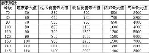 问道手游绿属性暗伤怎么提高