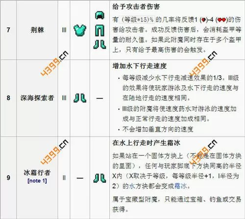 我的世界永恒枪械怎么附魔