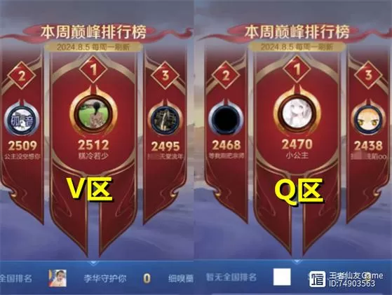 王者2w分什么实力