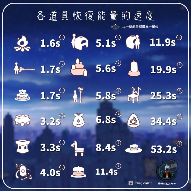 光遇怎么快速恢复能量截图