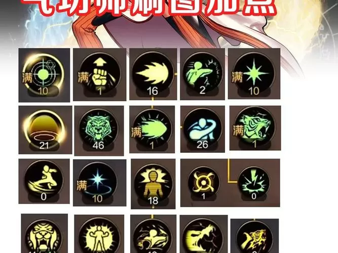 地下城与勇士气功师加点男