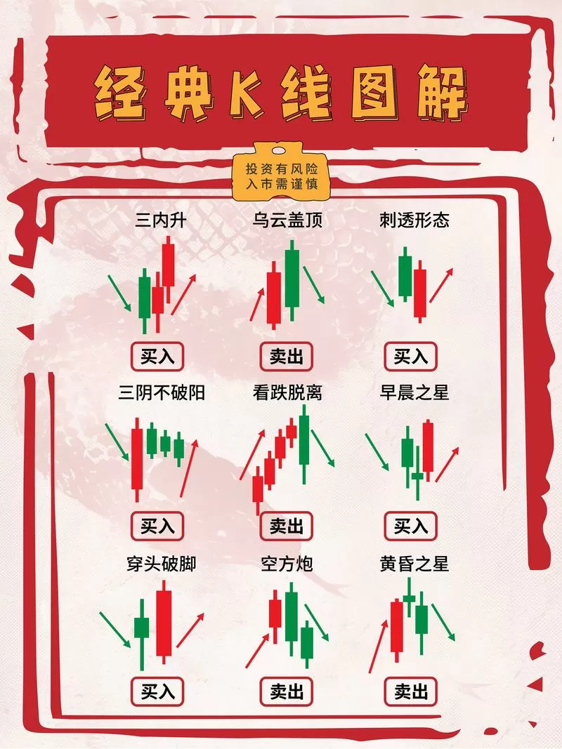 股票k线图变成一条线怎么办