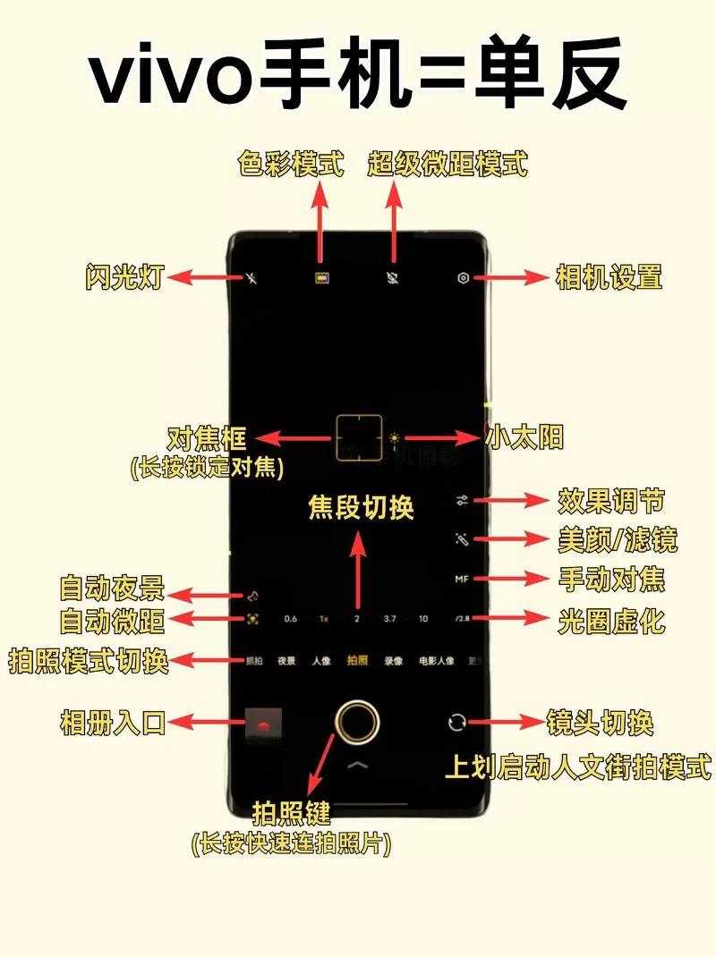 vivo专业拍照模式教程