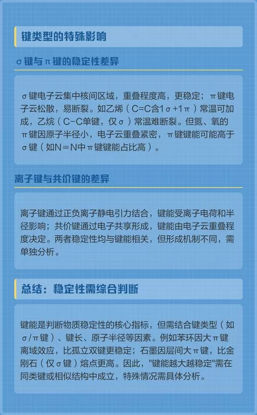 键能越低越稳定吗