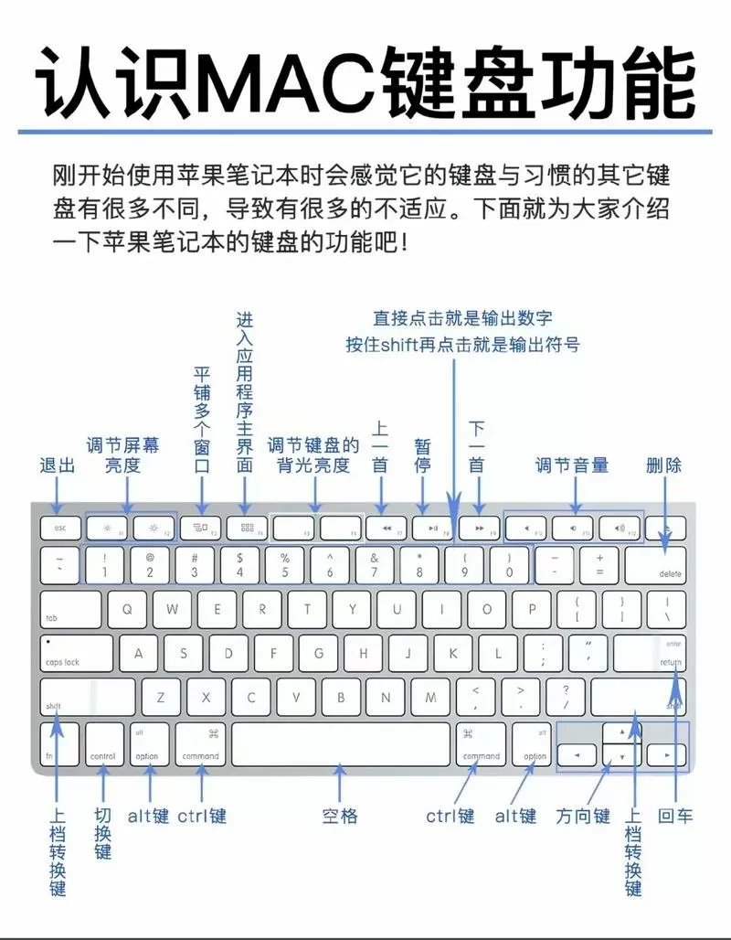 苹果键盘怎么空格下一行