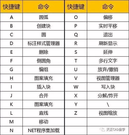 cad工具栏快捷键