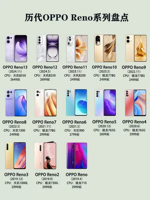 oppo reno有几个版本