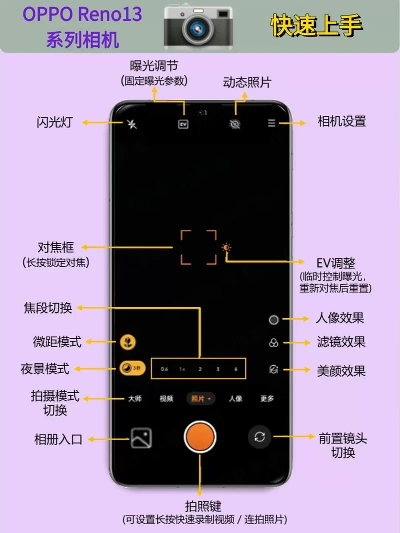 oppo手机的相机功能怎么用