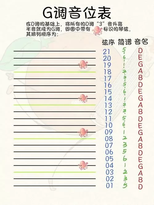 g调古筝调音对照表