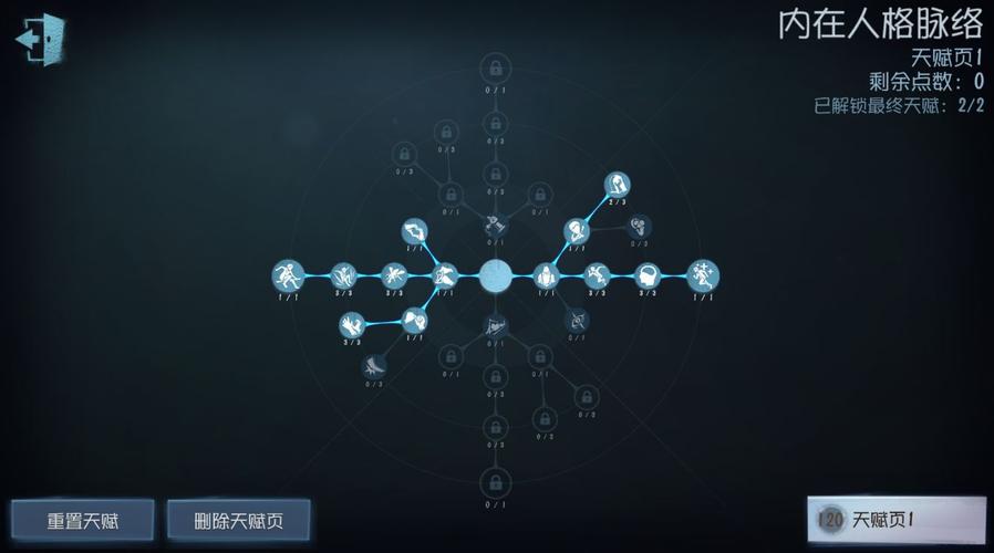 第五人格园丁天赋
