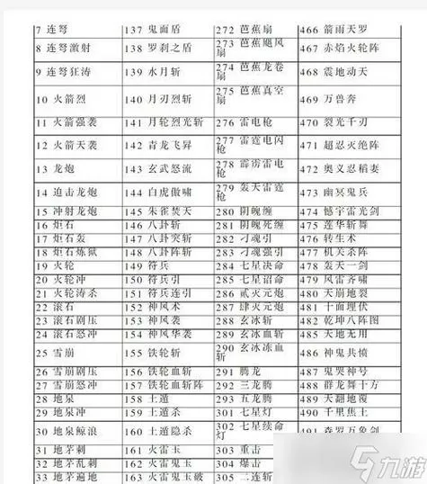 三国群英传8秘籍武将编号表