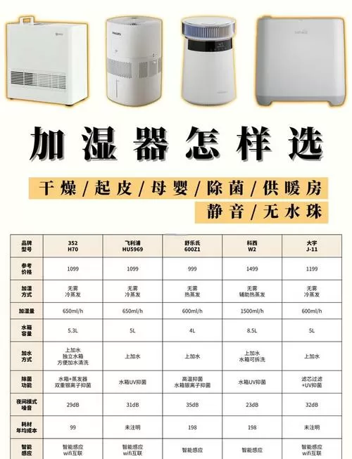 加湿器多少钱一台