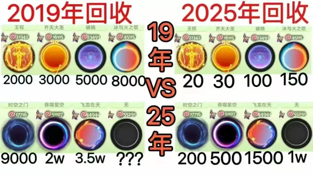 玩球球大作战费流量吗
