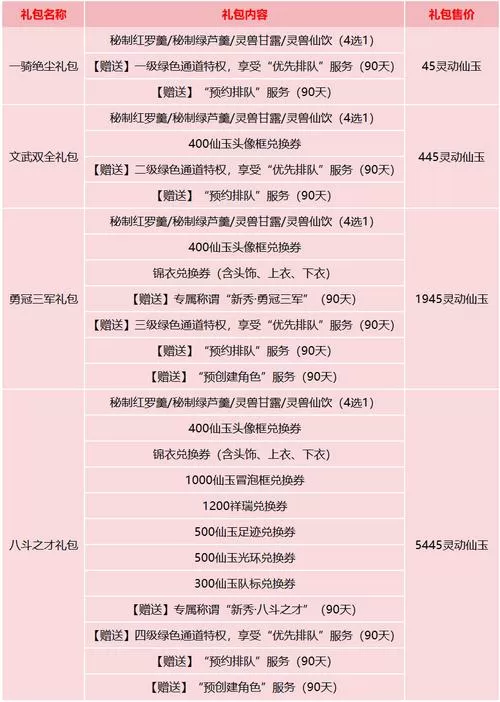 梦幻2025年开服一览表